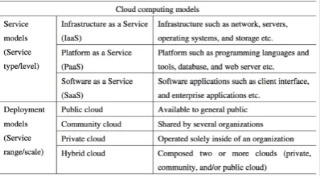 Figure 2: ITS Cloud [10]. 