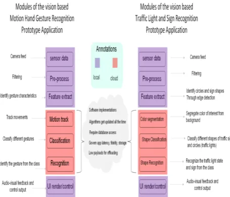 Figure 4: Overview model of IC-Cloud Architecture [11].