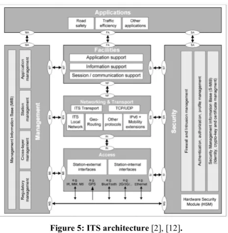 Figure 5: ITS architecture [2], [12]. 