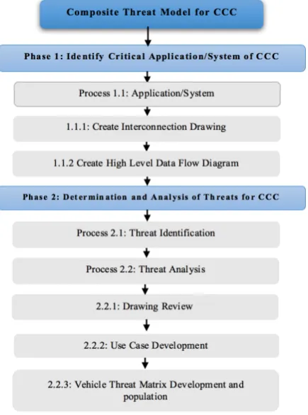 Figure 7: Modified ITS Architecture. 