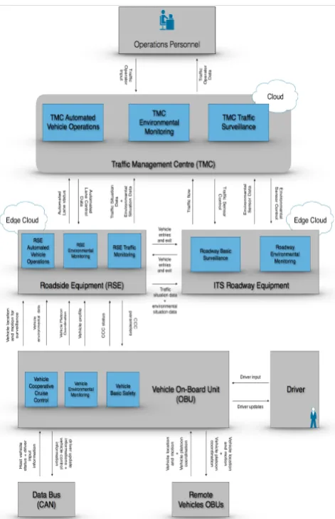 Figure 8: Overall Data Flow Diagram of CCC. 