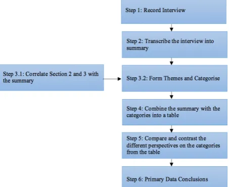 Table 1. Information of participants 