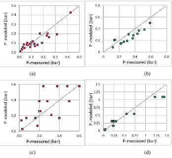 Table 1. Comparison of the measurements and predictions of the four engineering models for vented hydrogen deflagrations in a 20 feet ISO container 