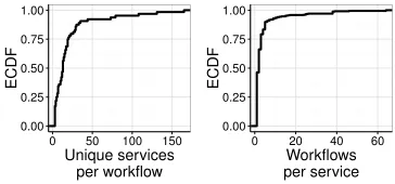 Figure 1: Workflows in production.