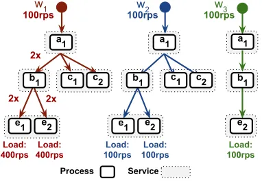 Table 1: Notation used for algorithm description