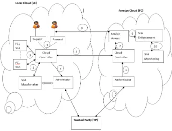 FIGURE 3. Workflow of MC-IoT.