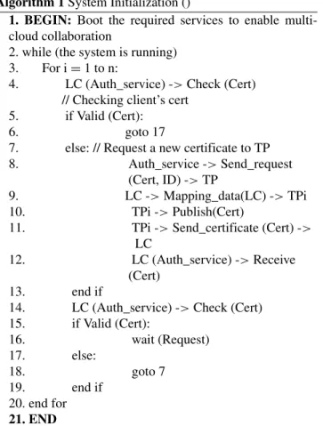 Figure 1 displays various components in a local cloud to communicate and collaborate with foreign clouds