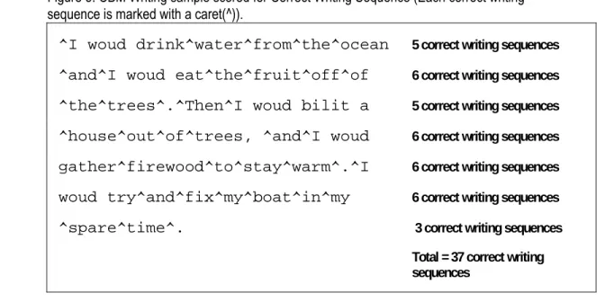 Figure 5: CBM Writing sample scored for Correct Writing Sequence (Each correct writing  sequence is marked with a caret(^))