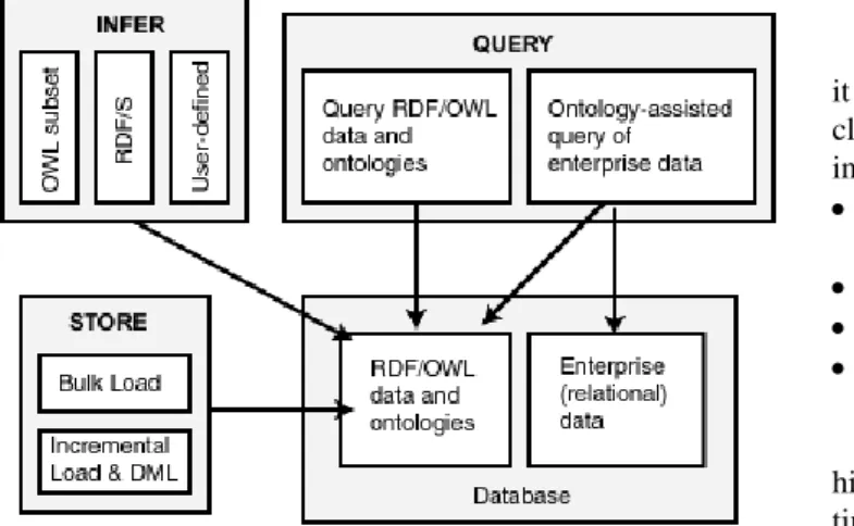 Fig. 5. Ontology-based representation of business rules of the hierarchy presented in Fig