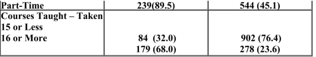 Table 2 Comparison of Faculty and Student Responses to the Importance of Instructor Participation in Course Discussion, Facilitation, and Instruction