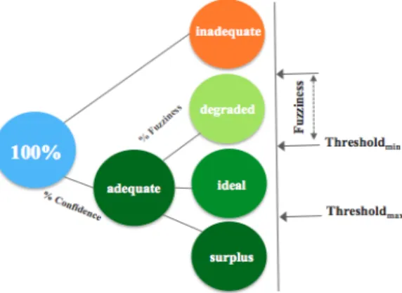 Fig. 3: SLO evaluation in CSLA