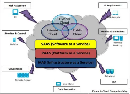 FIGURE 2:  Cloud deployment model [13] 