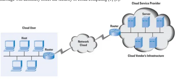 Figure 4: Cloud Computing Security Environment (users as well as service provider’s base)
