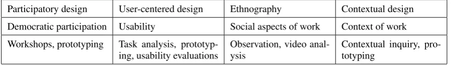 Table 1: Methodological approaches to achieve participation and involvement (Kujala, 2003).