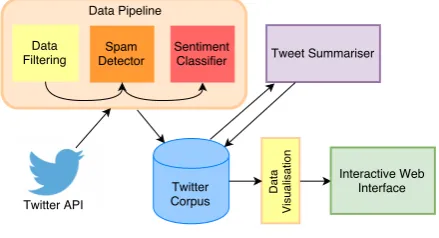 Figure 1: System overview.