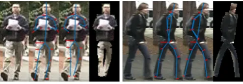 Fig. 2. Examples of PLS skeleton ﬁtting. Each set of four images shows: original, ground-truth,PLS ﬁtted result, foreground segmented mask