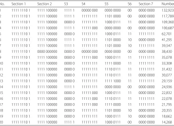 Table 1 Most frequent questionnaire paths: IPUMS International Malawi 2008 Census sample dataset