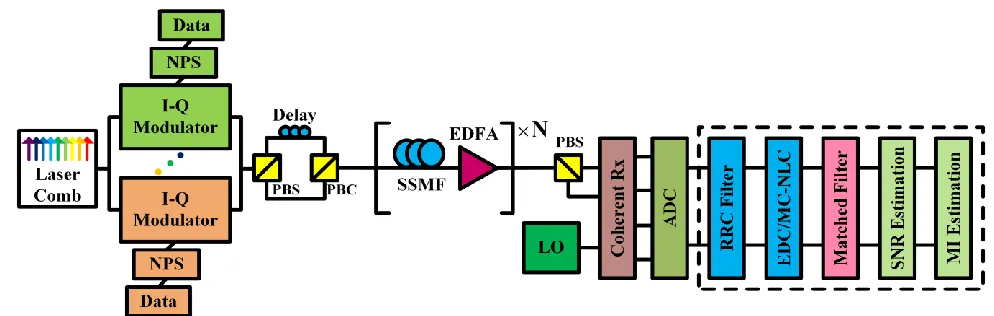 TABLE I.  TRANSMISSION SYSTEM PARAMETERS 