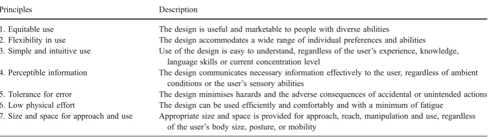Table 1 The principles of the universal design [12]