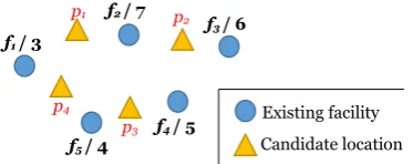 Figure 1: An example scenario for the problem.