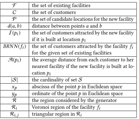 Figure 2: An example scenario for auxiliary information.
