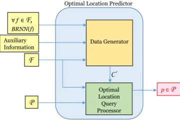 Figure 4: An example region R a￿er Voronoi Diagram is cre-ated.