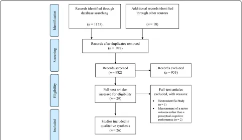 Fig. 1 PRISMA 2009 flow diagram—overview of the complete selection process. From Moher et al