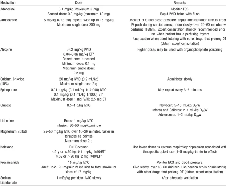 Table 1. Medications for Pediatric Resuscitation