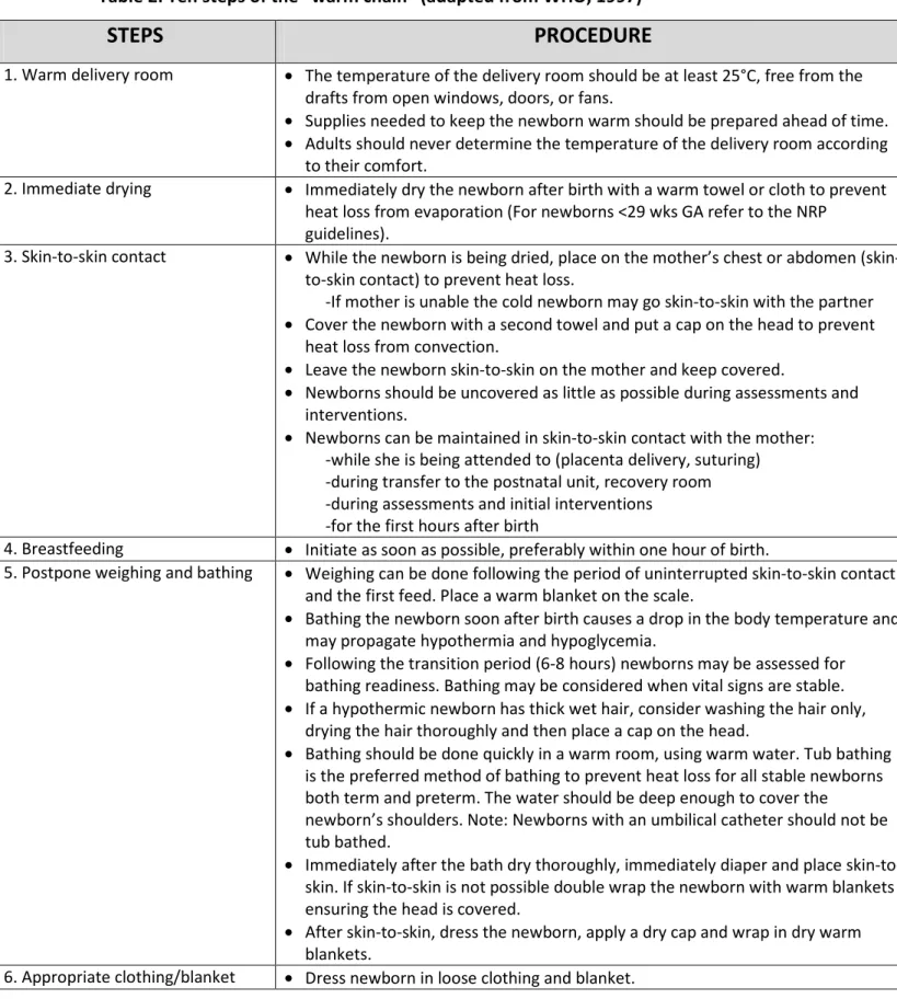 Table 2: Ten steps of the “warm chain” (adapted from WHO, 1997) 