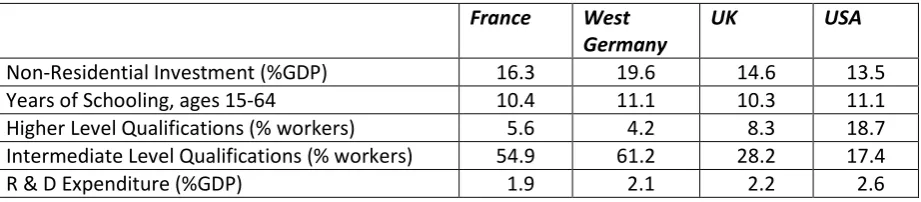 Table 5. Contributions to Labour Productivity Gap (percentage points)