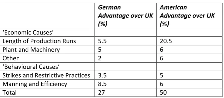 Table 6. Labour Productivity in Multinational Companies, 1972