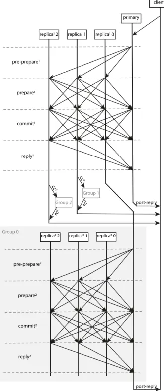Fig. 10. Implementation flow chart for double-layer PBFT model.