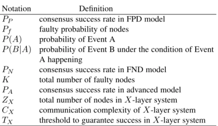 TABLE 1 Frequently used notations