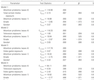 TABLE 3 General Linear Models Predicting Attention Problems in Middle Childhood
