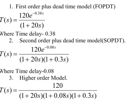 Fig 2 Simple PID Controller block diagram 