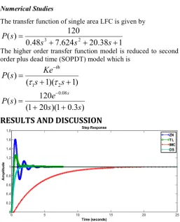Fig 5 Simulation plot for given process with PID Tuning techniques  