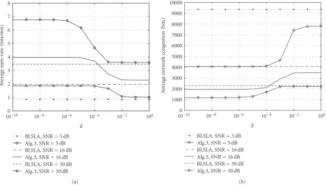 Figure 6: Multihop wireless network with N = 9 nodes and S =3 commodities. Diﬀerent commodities are represented by diﬀerentcolor.