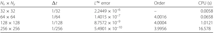 Table 2 Error, order of accuracy, and CPU time with DC4 scheme for Example 1