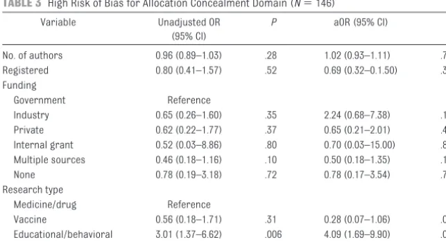 FIGURE 1Risk of bias according to Cochrane Collaboration domain.