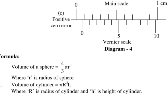 Diagram - 4(c) Positive  zero error 0 05Main scale 1 cm 10Vernier scale                                                                                                                           Formula:  i