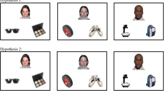 Figure 1: Potential Hypotheses for How Emotion Affects Associative Memory