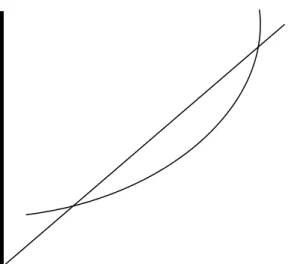 Figure 24.3 is a value function. It depicts subjective values assigned to gains and losses relative to a  reference point