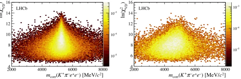 Figure 4.Distribution of χ2VD as a function of mcorr for (left) B0 → K∗0e+e− and (right)B → X(→ Y K∗0)e+e− simulated candidates