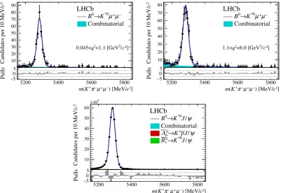 Table 2. Yields obtained from the mass ﬁts to the muon and electron (in the three trigger cate-gories) channels