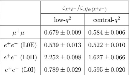 Table 3. Eﬃciency ratios between the nonresonant and resonant modes, εℓ+ℓ−/εJ/ψ (ℓ+ℓ−), for themuon and electron (in the three trigger categories) channels