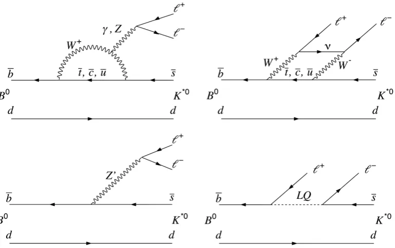 Figure 1. Feynman diagrams in the SM of the B0 → K∗0ℓ+ℓ− decay for the (top left) electroweakpenguin and (top right) box diagram