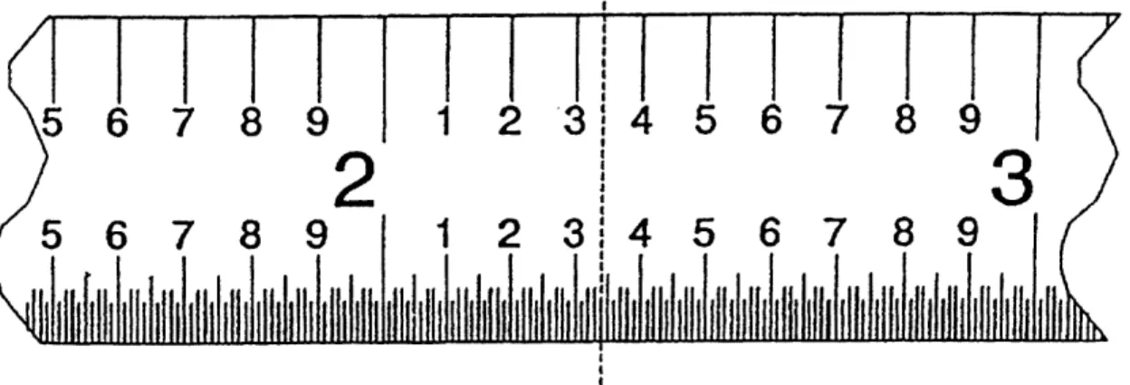 Figure 3-3: Reading the Scale 