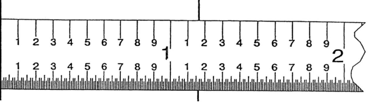 Figure 3-6: Correct and incorrect placement of the scale 
