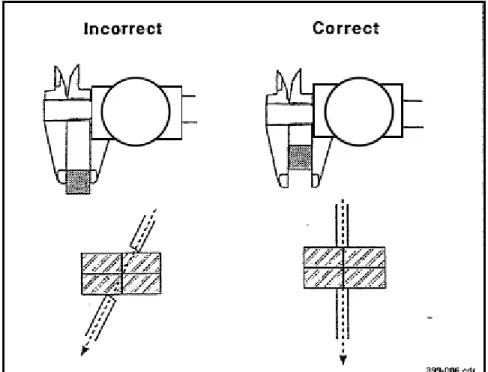 Figure 4-4: Incorrect and correct placement of calipers 