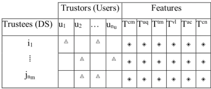 Table 1. The users  items  features input matrix of the CF  algorithm. 